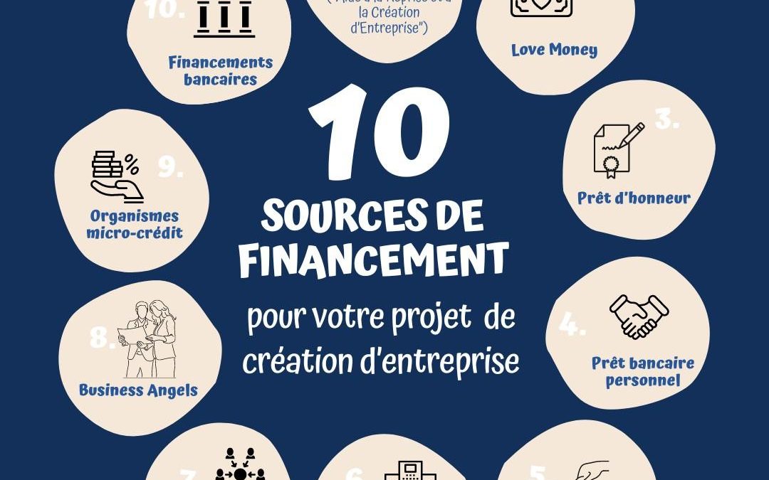 Dirigeant d’entreprise, autoentrepreneur : 10 sources de financement pour votre projet de création d’entreprise
